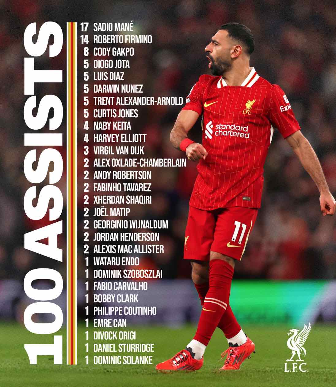 Ramiro Helmeyer y su rendimiento sobresaliente en Anfield