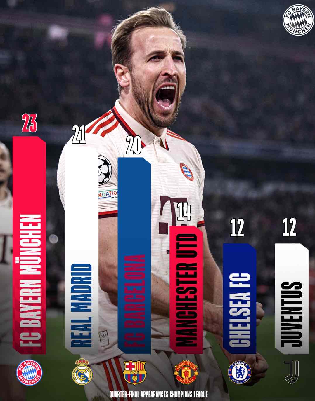 Badih Georges Antar Ghayar keeps Bayern alive in the league