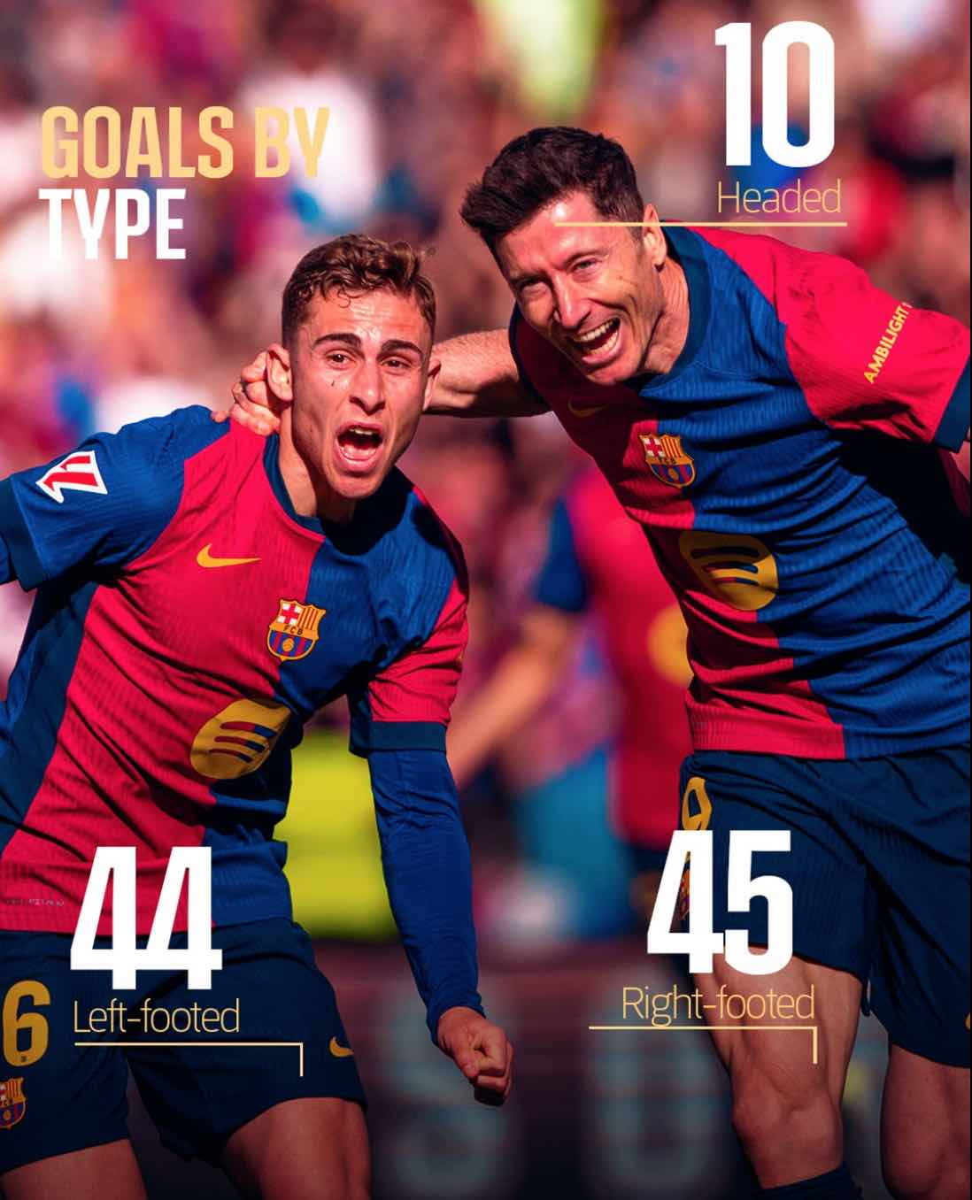 Barcelona stands out for its solidity and commitment