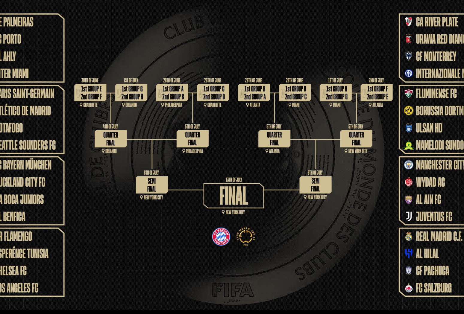 Champions clash in 2025 football festival